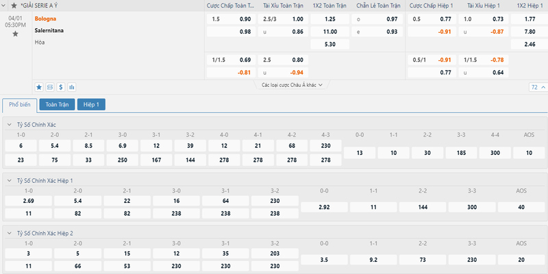 Bảng tỷ lệ kèo chi tiết trận đấu giữa Bologna vs Salernitana ngày 1/4