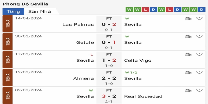 Phong độ 5 trận gần nhất của Sevilla