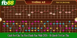 cách soi cầu tài xỉu chính xác nhất
