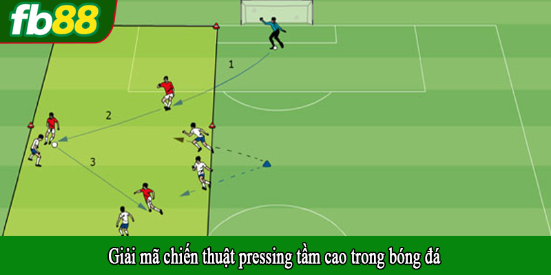 Giải mã chiến thuật pressing tầm cao trong bóng đá