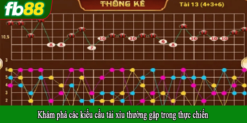 Khám phá các kiểu cầu tài xỉu thường gặp trong thực chiến